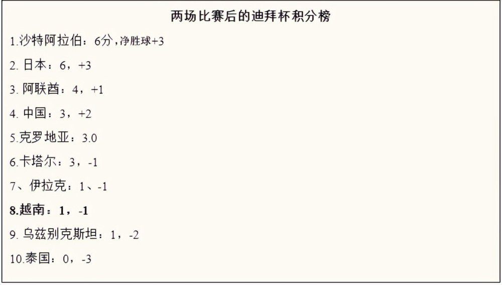 所以，没有，我要向他们的主教练、教练组以及他们的表现送上赞扬。